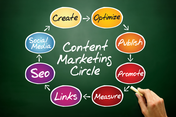 Content-Marketing-Strategy