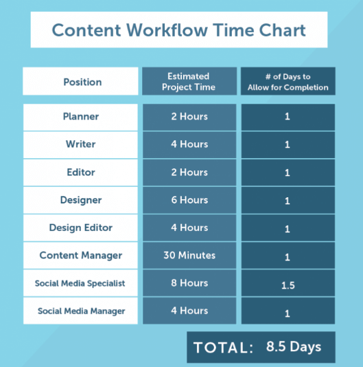 content-work-timechart
